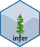 infer